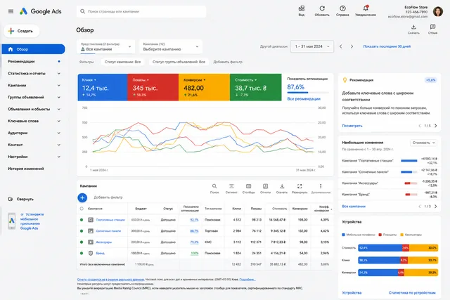 Google Ads для зарядних станцій